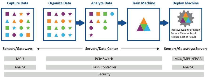 Chart - Microchip Technology Machine Learning